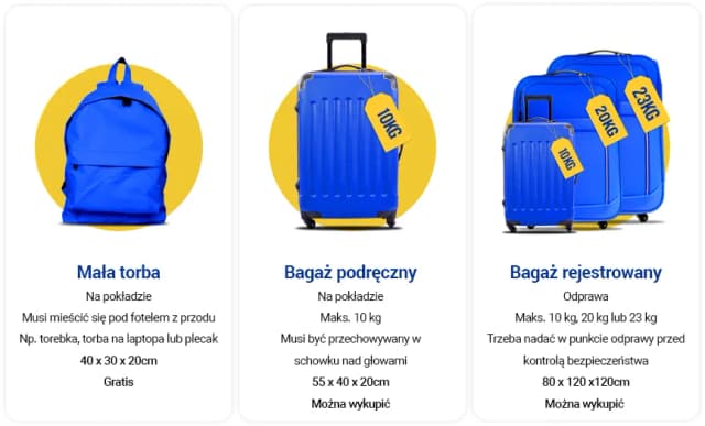 Co można przewozić w bagażu rejestrowanym Ryanair? Zaskakujące zasady